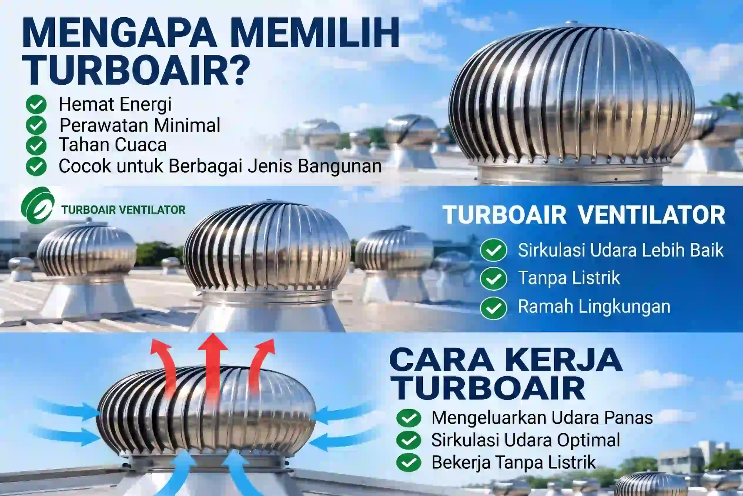 Turboair Turbine Ventilator