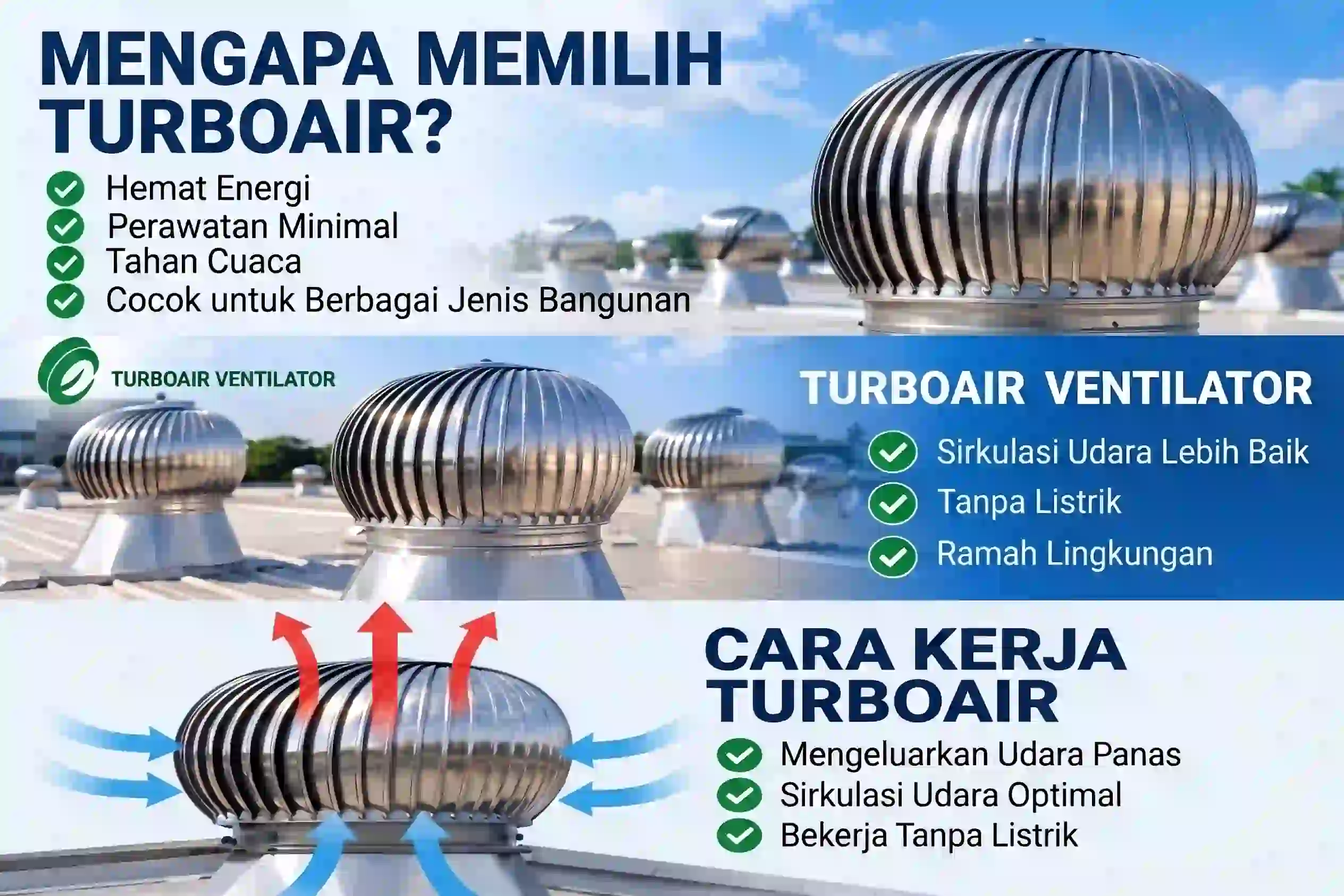 Penggunaan Turboair Turbine Ventilator